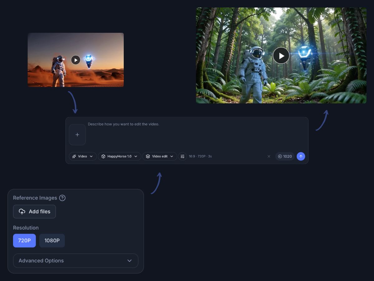 Video editing with HappyHorse AI