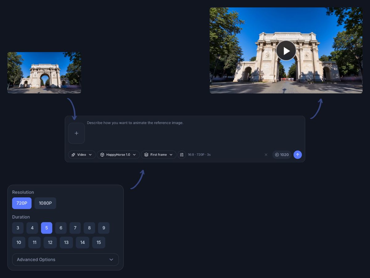 Image to video generation with HappyHorse AI