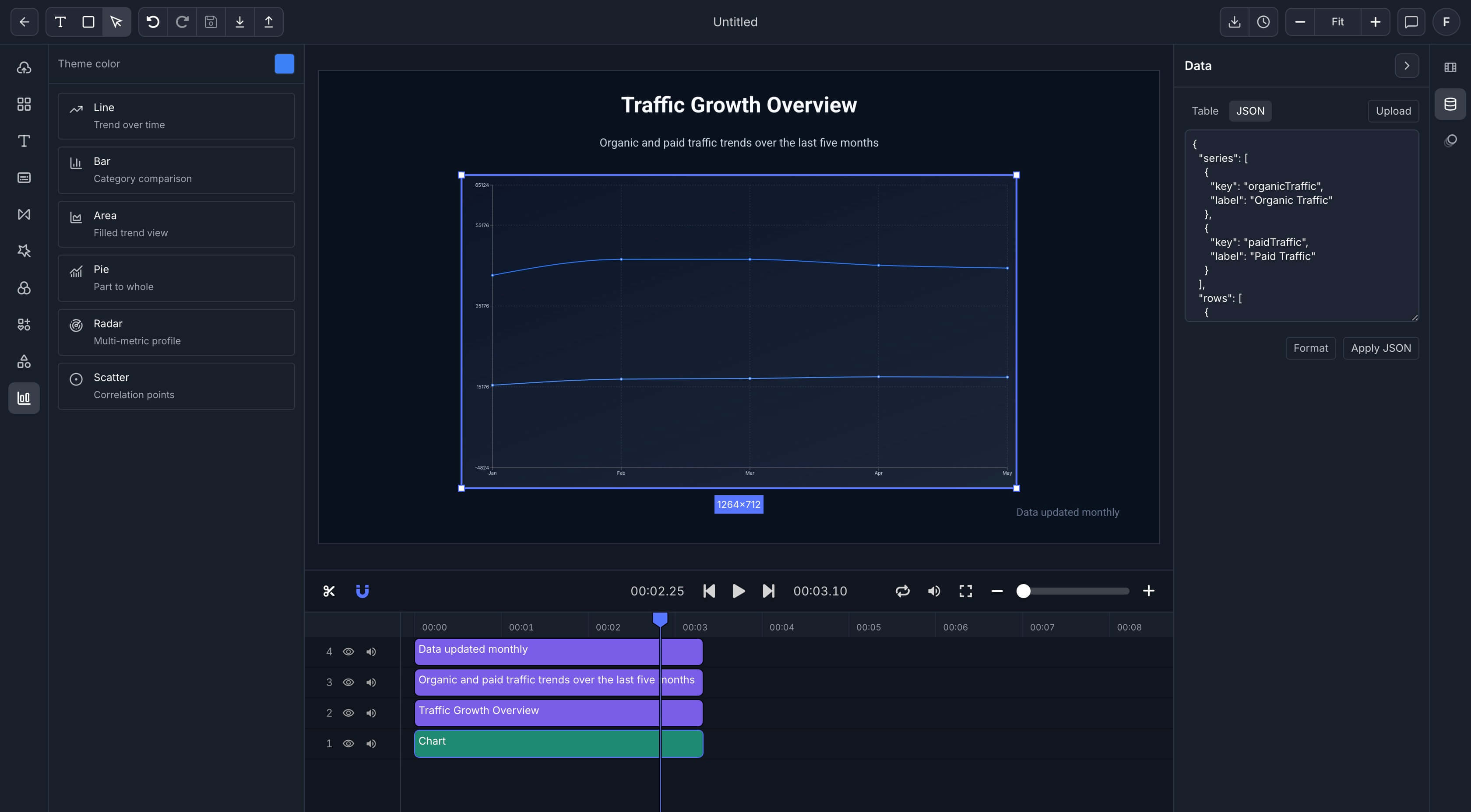 Timeline editing interface for chart based video