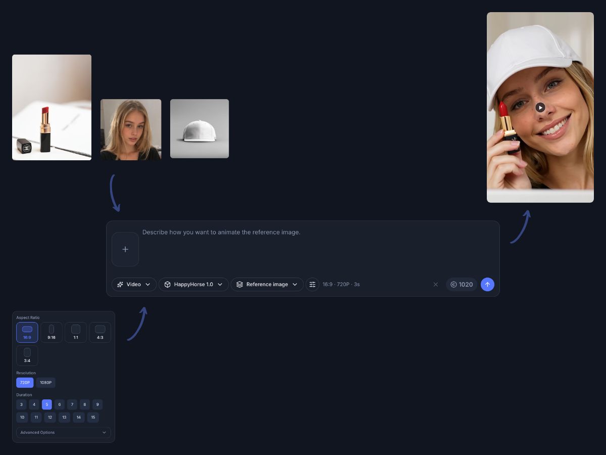 Reference guided video generation with HappyHorse AI